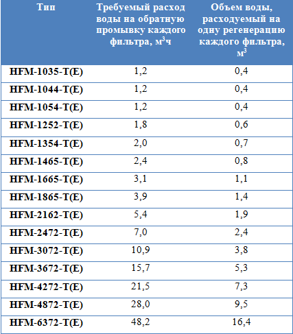 хар-ки мех фильтра непрерыв действ.png хар-ки мех фильтра непрерыв действ.png