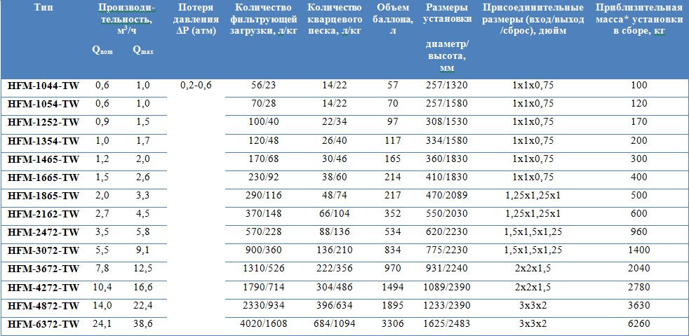 Парам регенер мех фильт непрерыв д.png Парам регенер мех фильт непрерыв д.png