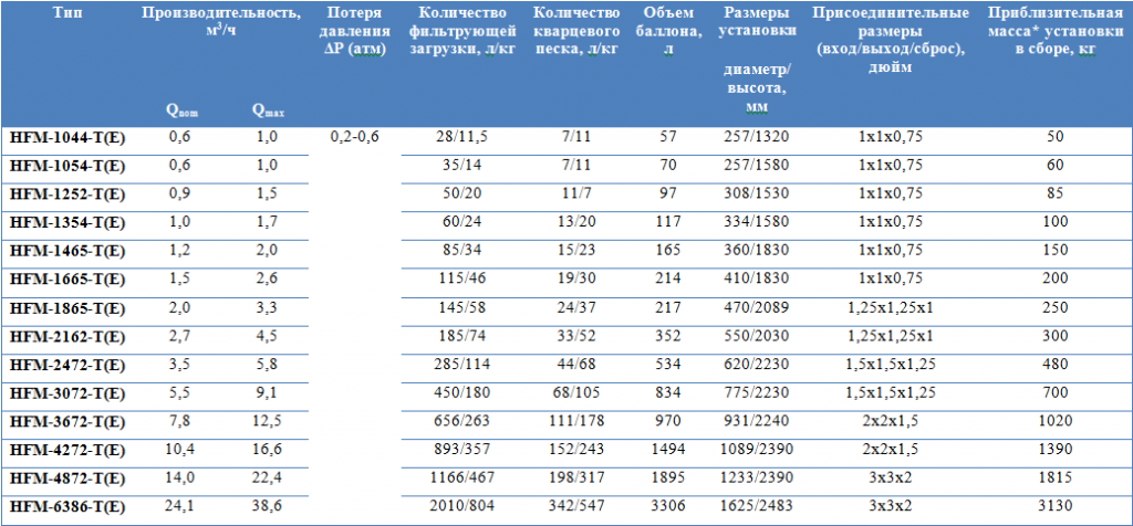 хар-ки мех фильтр периодич действ.png хар-ки мех фильтр периодич действ.png